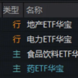 风格突变！低位消费崛起，电力逆市六连阳！创新药终于反攻，华宝基金港股通创新药ETF触底反弹3.57%