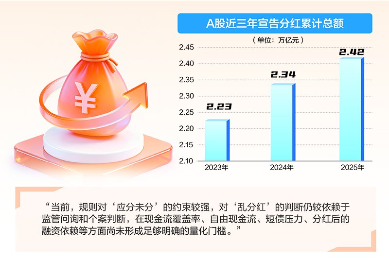 “透支式分红”频现，高分红热潮背后有隐忧！上市公司分红要量更要质