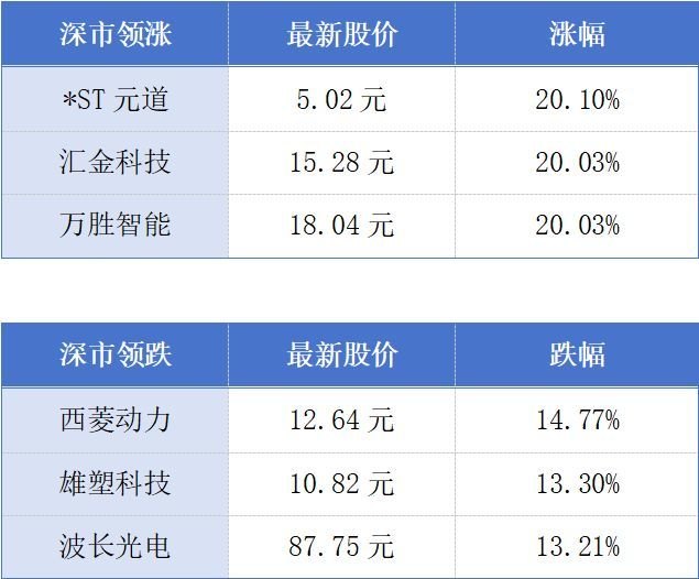 深交所史上最大IPO来了；今年前5个月深圳累计进出口2.32万亿元丨大湾区财经早参