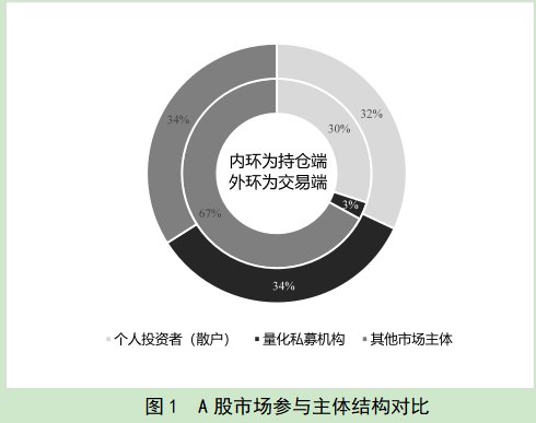 南大教授安同良：AI时代，量化交易该怎么监管