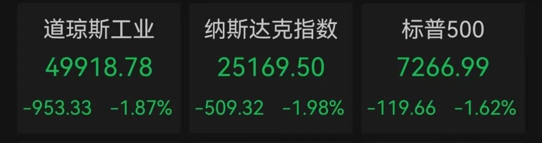 突发，美军发动袭击！美股全线大跌！端午与暑期出行热度攀升，A股旅游板块表现活跃